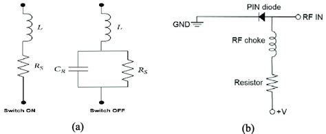 pin diode biasing.
